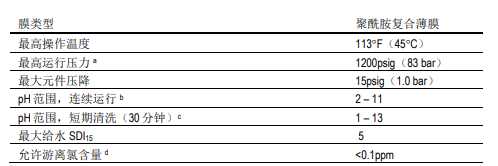 陶氏海水淡化反滲透膜元件SW30HRLE-400 陶氏海水淡化反滲透膜元件SW30HRLE-400