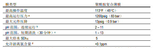 陶氏海水淡化反滲透膜元件SW30HRLE-440i 陶氏海水淡化反滲透膜元件SW30HRLE-440i