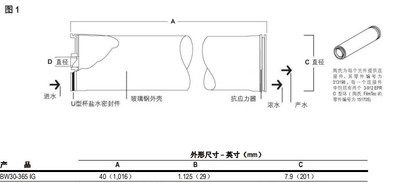 陶氏 FILMTEC? BW30-365 IG 反滲透膜元件 陶氏 FILMTEC? BW30-365 IG 反滲透膜元件