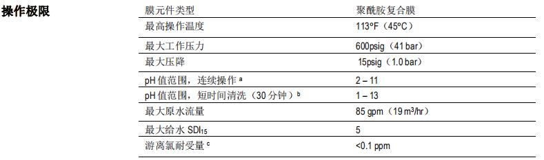 陶氏 FILMTEC? BW30-400 IG 反滲透膜元件 陶氏 FILMTEC? BW30-400 IG 反滲透膜元件