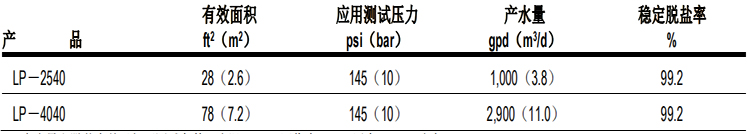 陶氏 FILMTEC? LP 超低壓商用反滲透膜元件 陶氏 FILMTEC? LP 超低壓商用反滲透膜元件