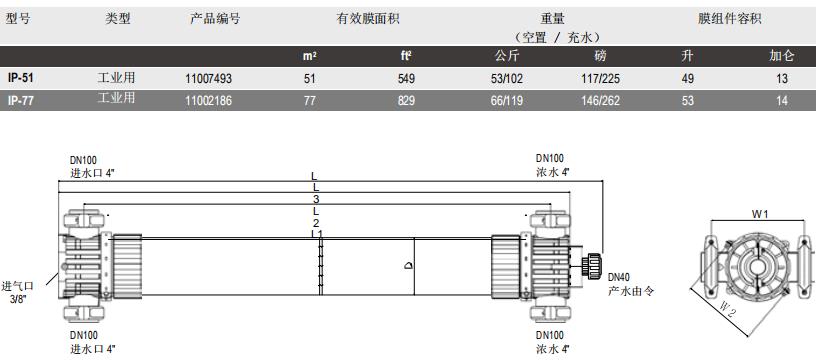 陶氏IntegraPac?超濾膜組件IP-51