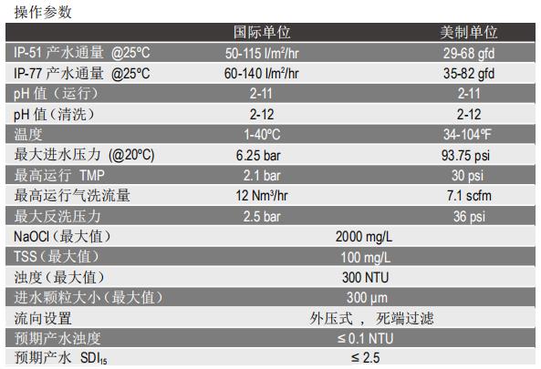 陶氏IntegraPac?超濾膜組件IP-77