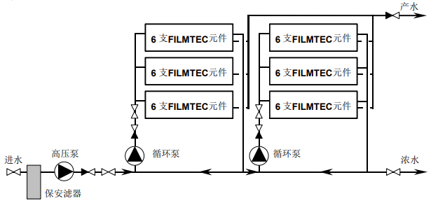 原水一次通過式反滲透膜系統與濃水循環系統詳解 原水一次通過式反滲透膜系統與濃水循環系統詳解