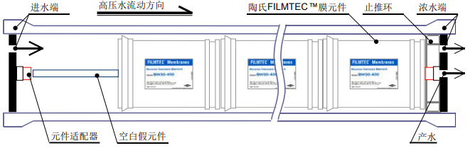 安裝陶氏膜系統空白假元件步驟 安裝陶氏膜系統空白假元件步驟