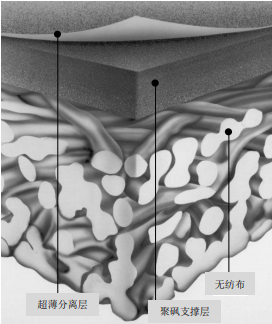 陶氏ro膜是什么材質?它的復合結構是怎樣的? 陶氏ro膜是什么材質?它的復合結構是怎樣的?