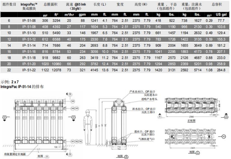 陶氏IntegraPac?超濾集成膜塊IP-51系列 陶氏IntegraPac?超濾集成膜塊IP-51系列