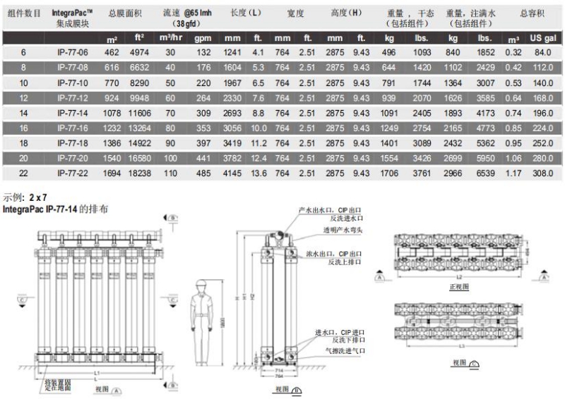 陶氏IntegraPac?超濾集成膜塊IP-77系列 陶氏IntegraPac?超濾集成膜塊IP-77系列