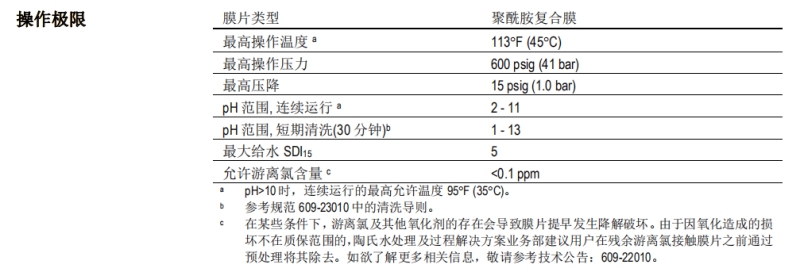 陶氏 NF90-400/34i 納濾膜元件 陶氏 NF90-400/34i 納濾膜元件